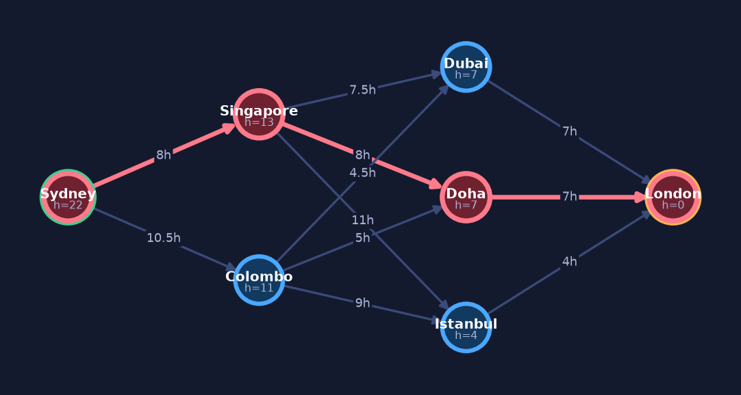 Final path found by Bidirectional Search (BDS)