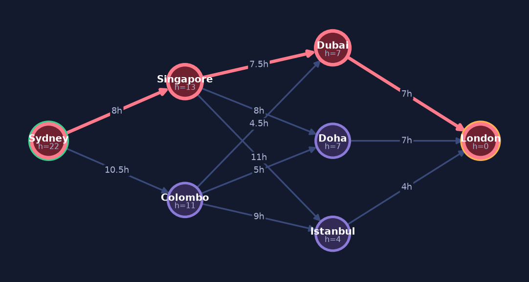 Final path found by Breadth-First Search (BFS)