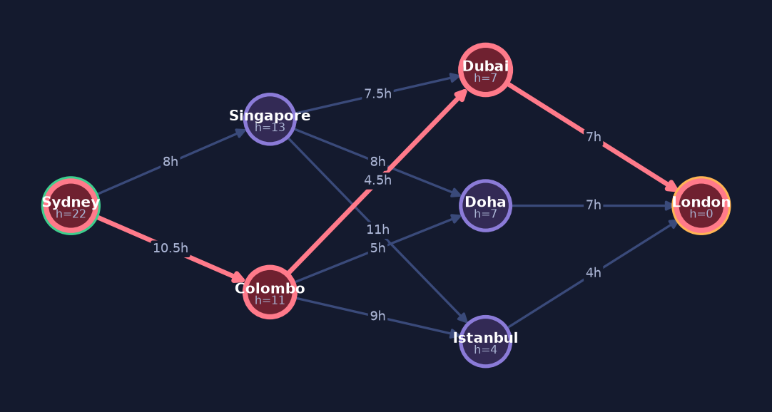 Final path found by Dijkstra's Algorithm