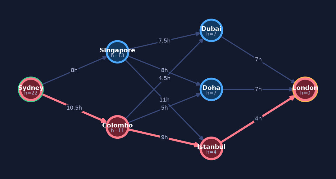 Final path found by Depth-Limited Search (DLS)
